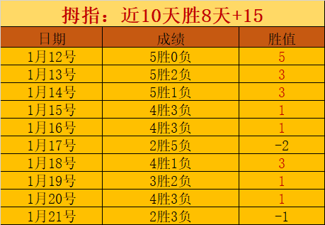 主场气势不,减还是豪门,强势反击,耀世娱乐官网,耀世娱乐官网入口,耀世娱乐网站,耀世娱乐,耀世娱乐登录入口