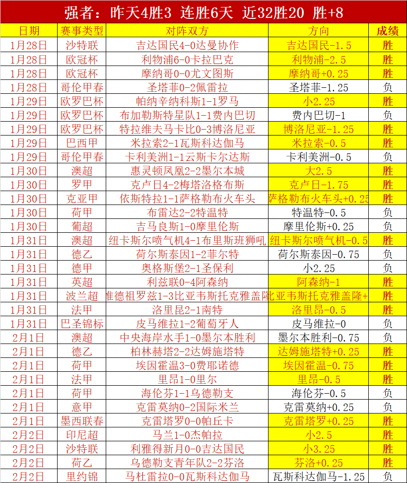 焦点对决解,珀斯野猫激,战墨尔本联,耀世娱乐官网,耀世娱乐官网入口,耀世娱乐网站,耀世娱乐,耀世娱乐登录入口