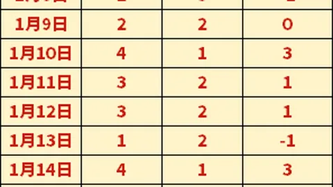 比利时国家队世界杯参赛次数分析